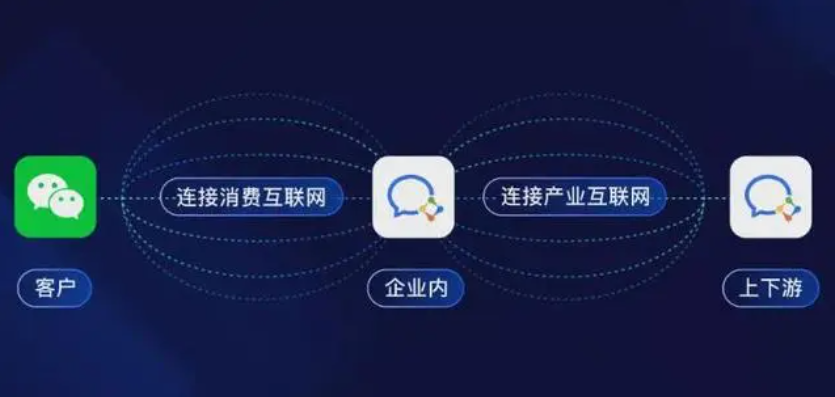 打造全生命周期服务，开启智慧物管新时代，新利企业微信上线啦！